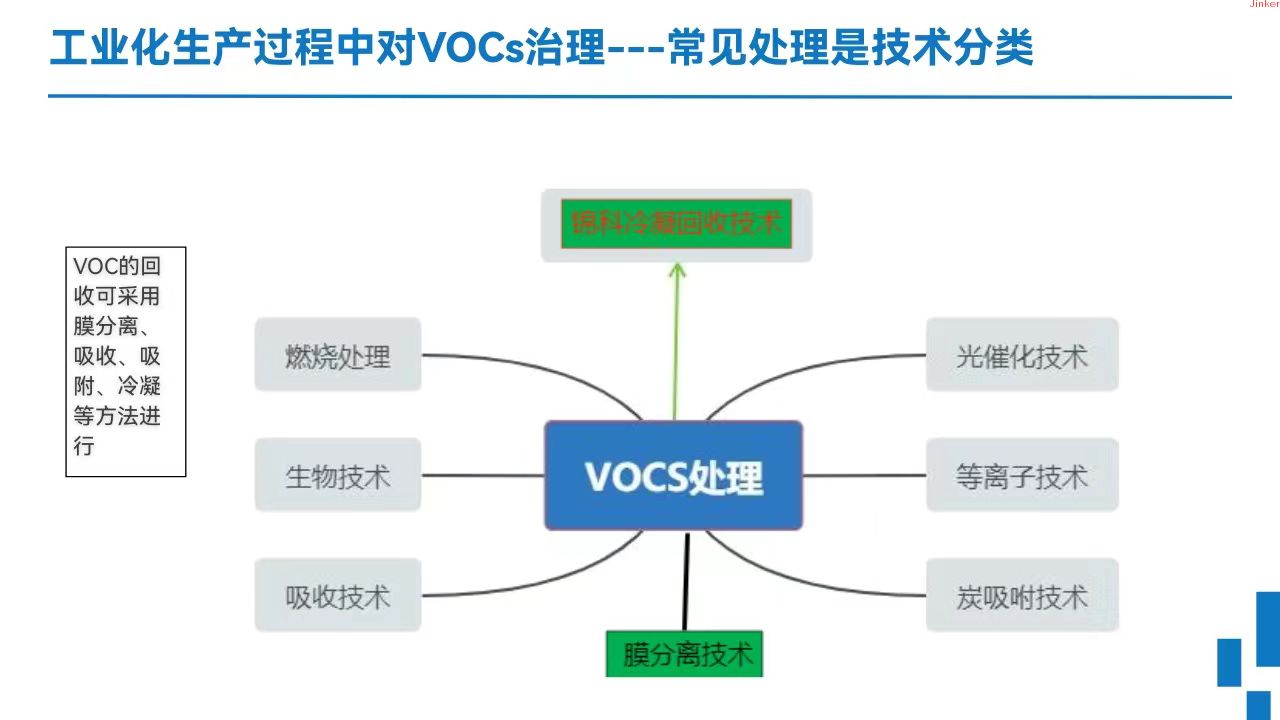 冷凝回收